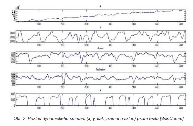 Biometrie – Terminologie 1